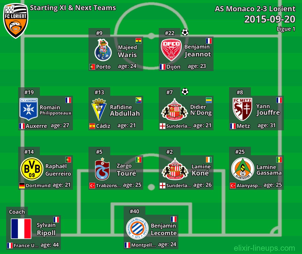 Lorient Starting XI & Next Teams 2015-09-20