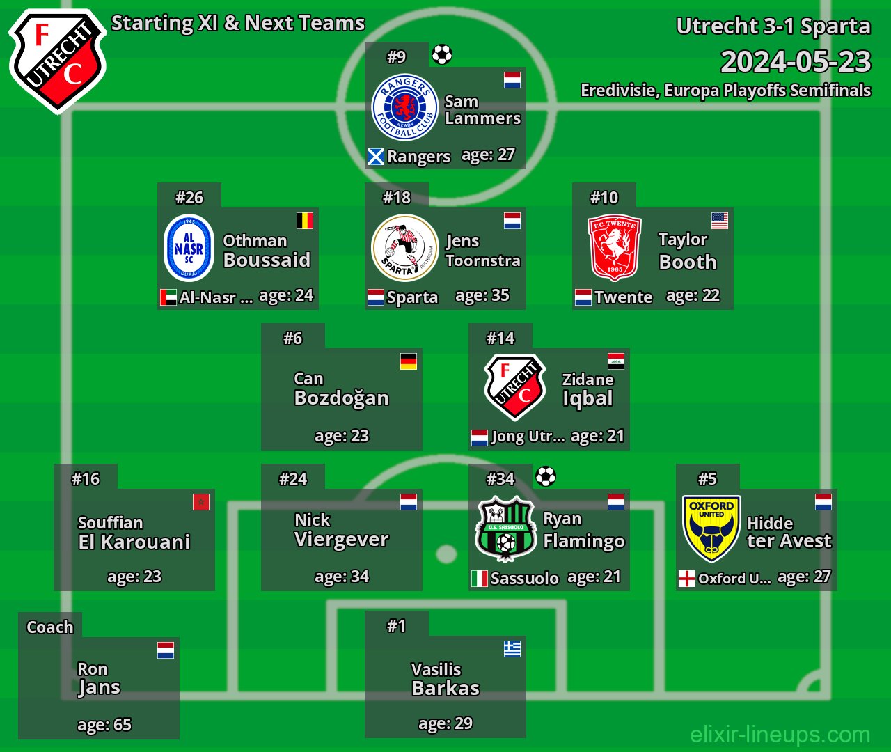 Utrecht Starting XI & Next Teams 2024-05-23