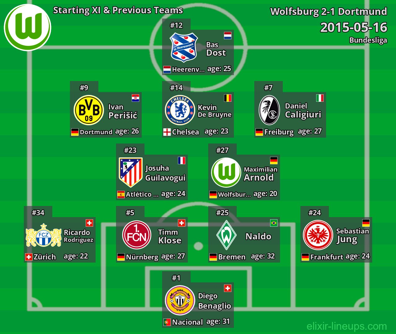 Wolfsburg Starting XI & Previous Teams 2015-05-16