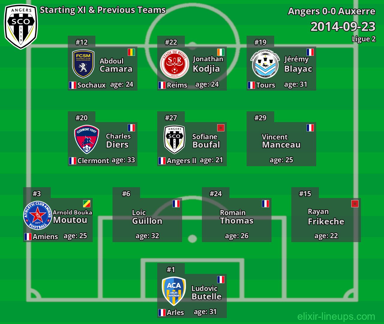 Angers Starting XI & Previous Teams 2014-09-23