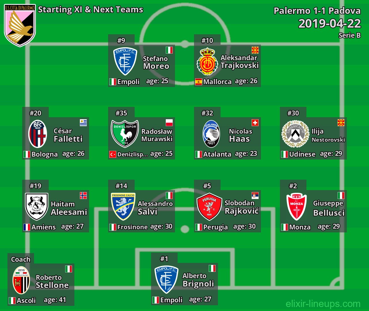Palermo Starting XI & Next Teams 2019-04-22
