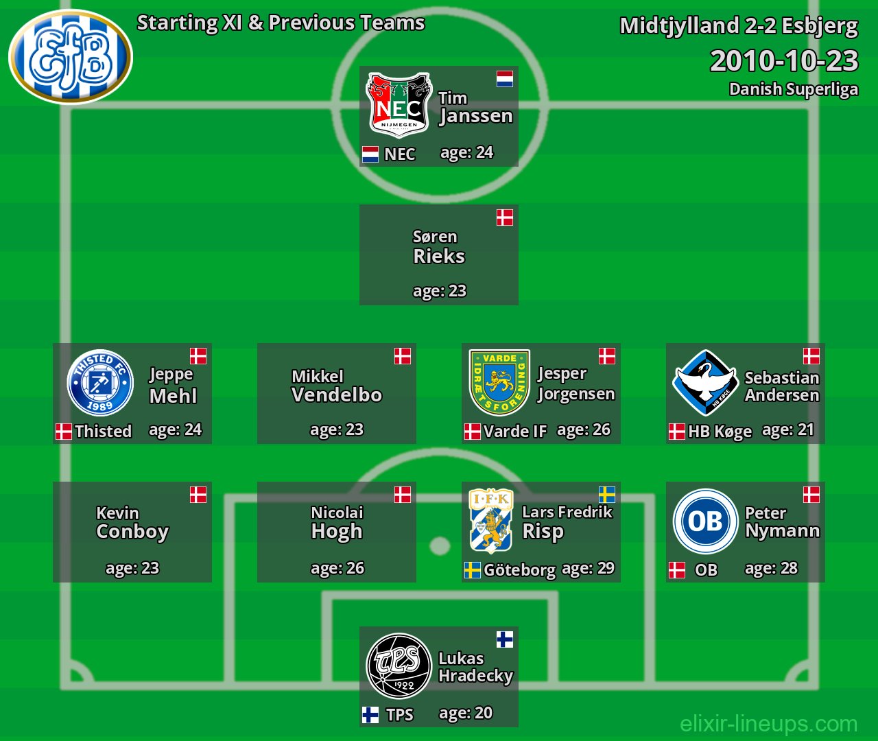 Esbjerg Starting XI & Previous Teams 2010-10-23