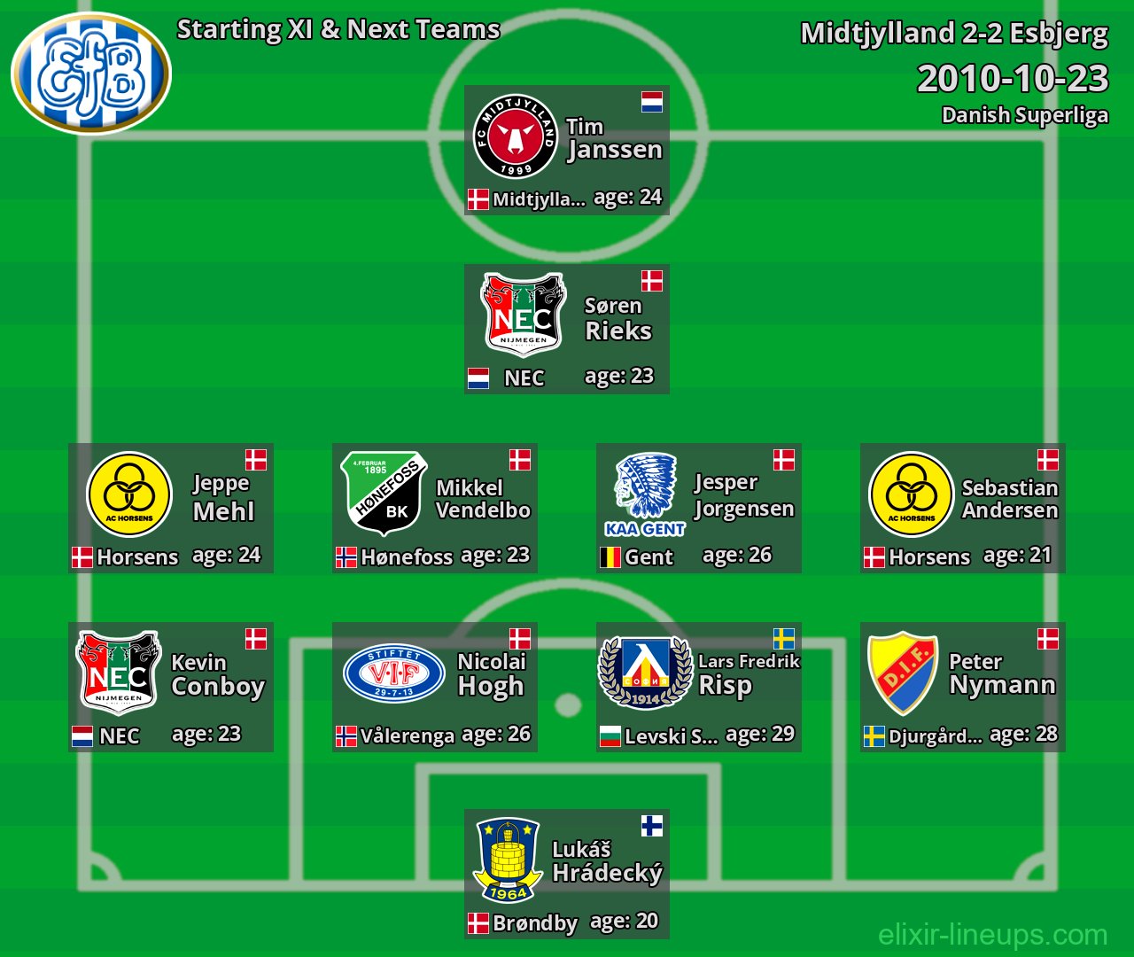 Esbjerg Starting XI & Next Teams 2010-10-23