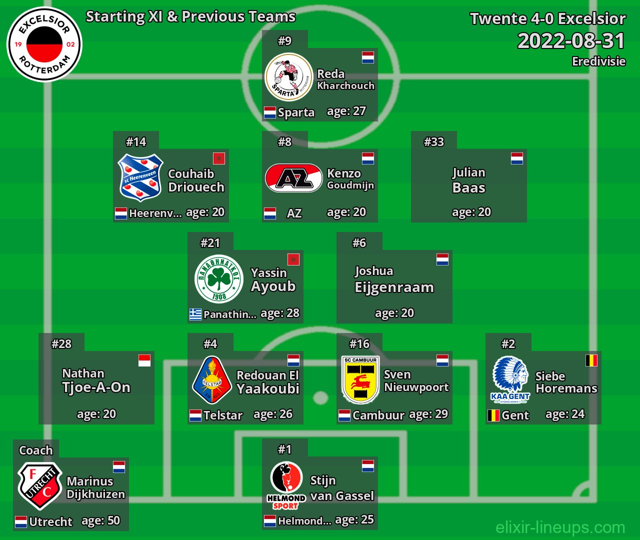 Excelsior Starting XI & Previous Teams 2022-08-31