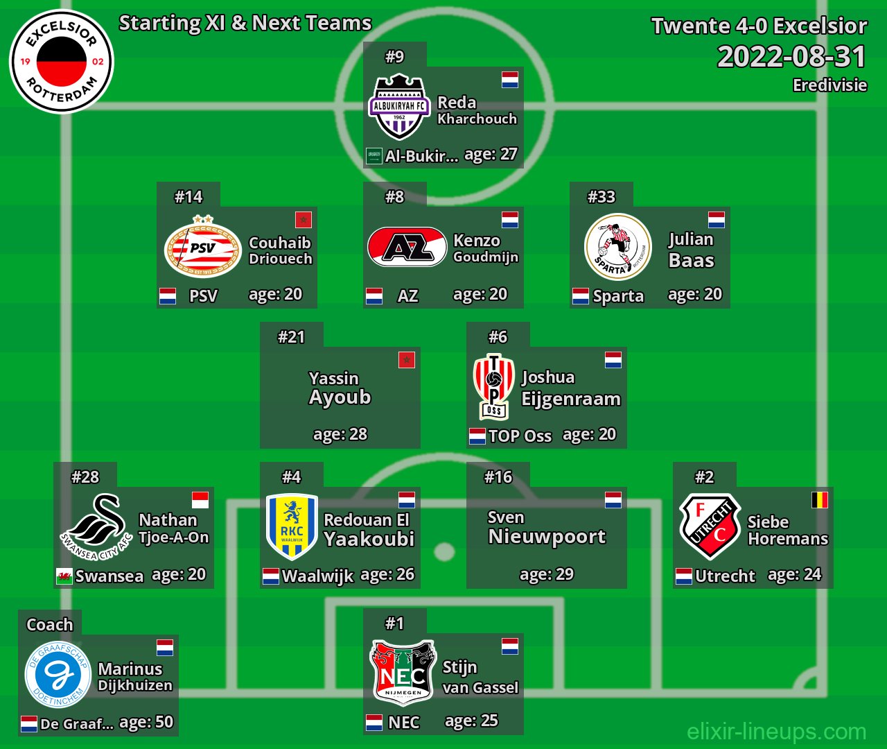 Excelsior Starting XI & Next Teams 2022-08-31