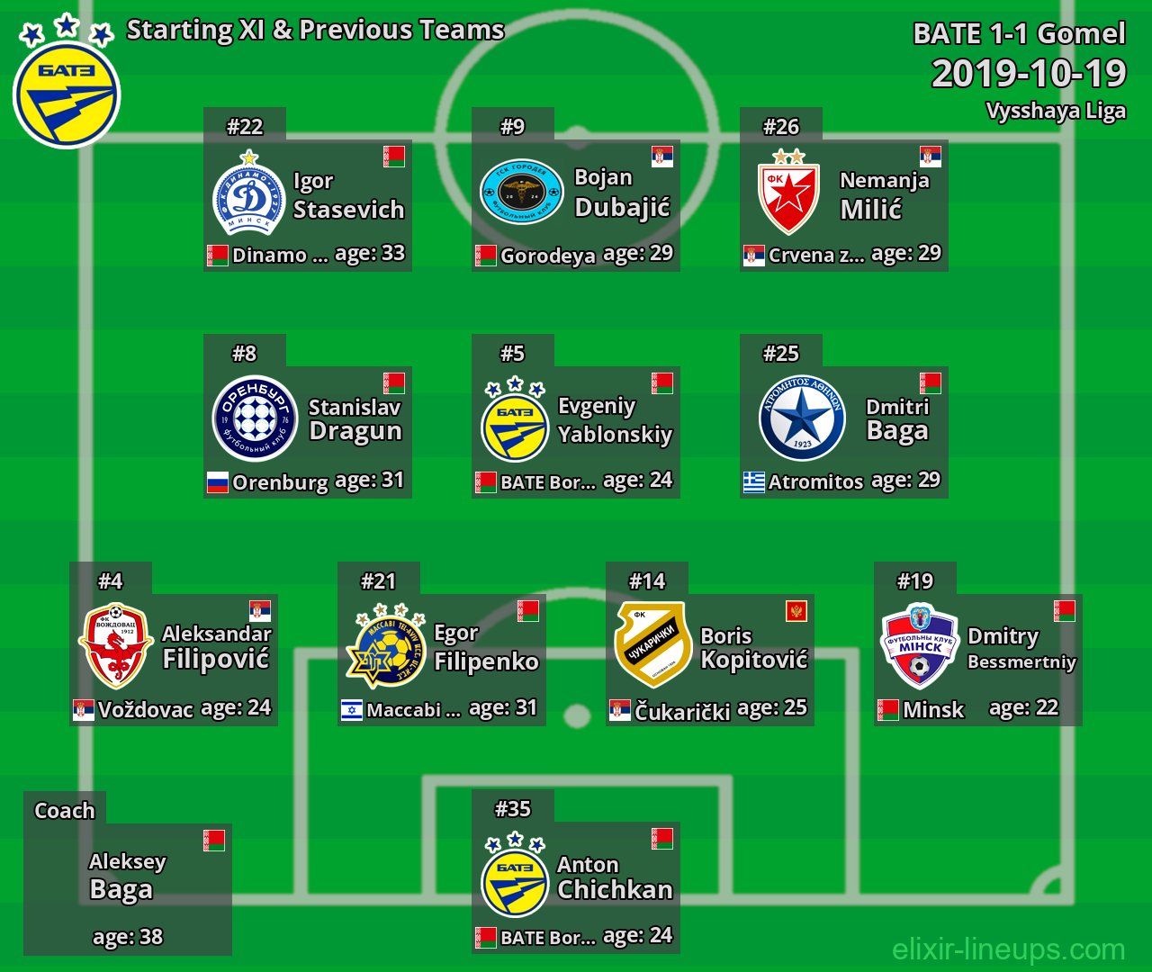 BATE Starting XI & Previous Teams 2019-10-19