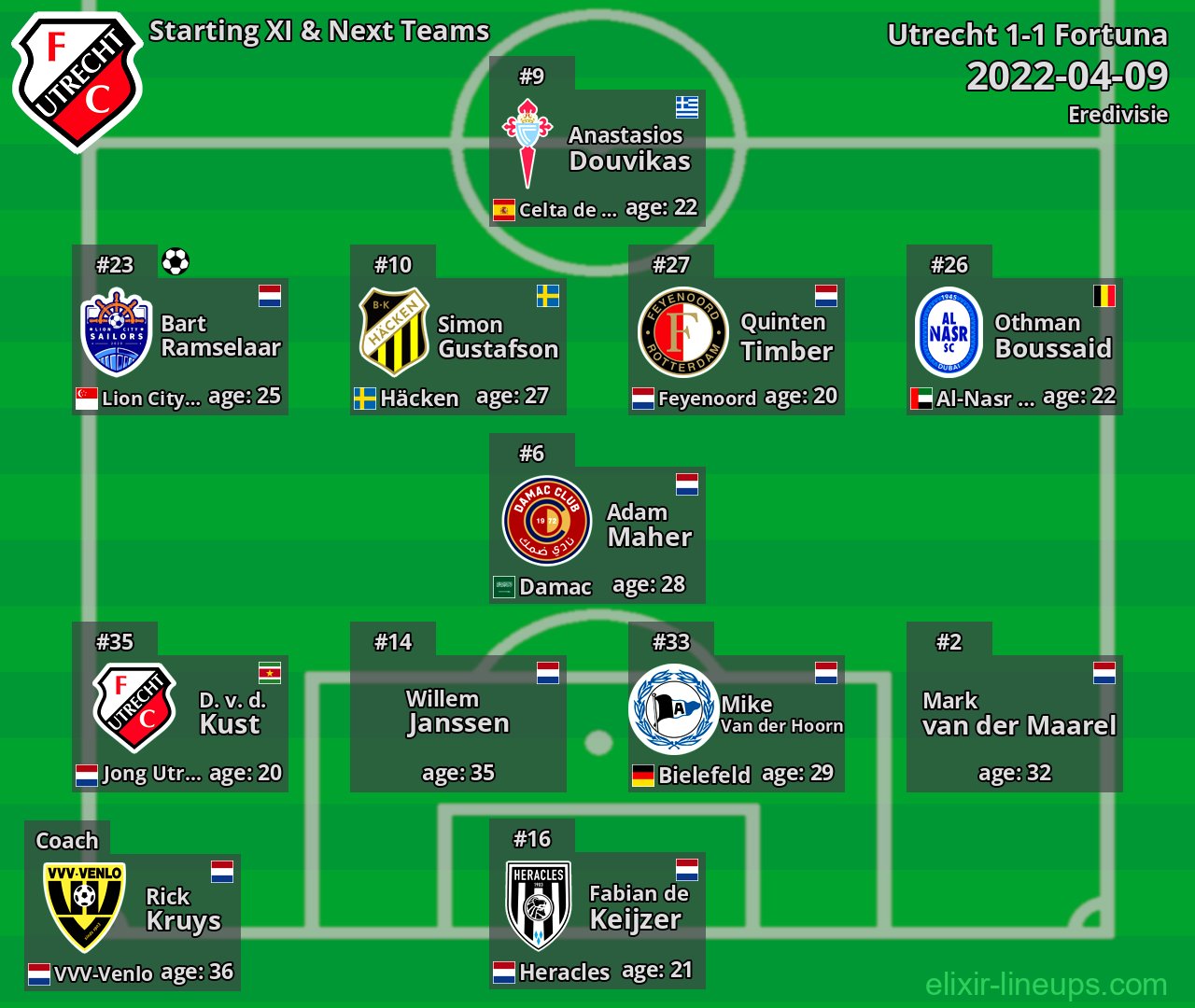 Utrecht Starting XI & Next Teams 2022-04-09