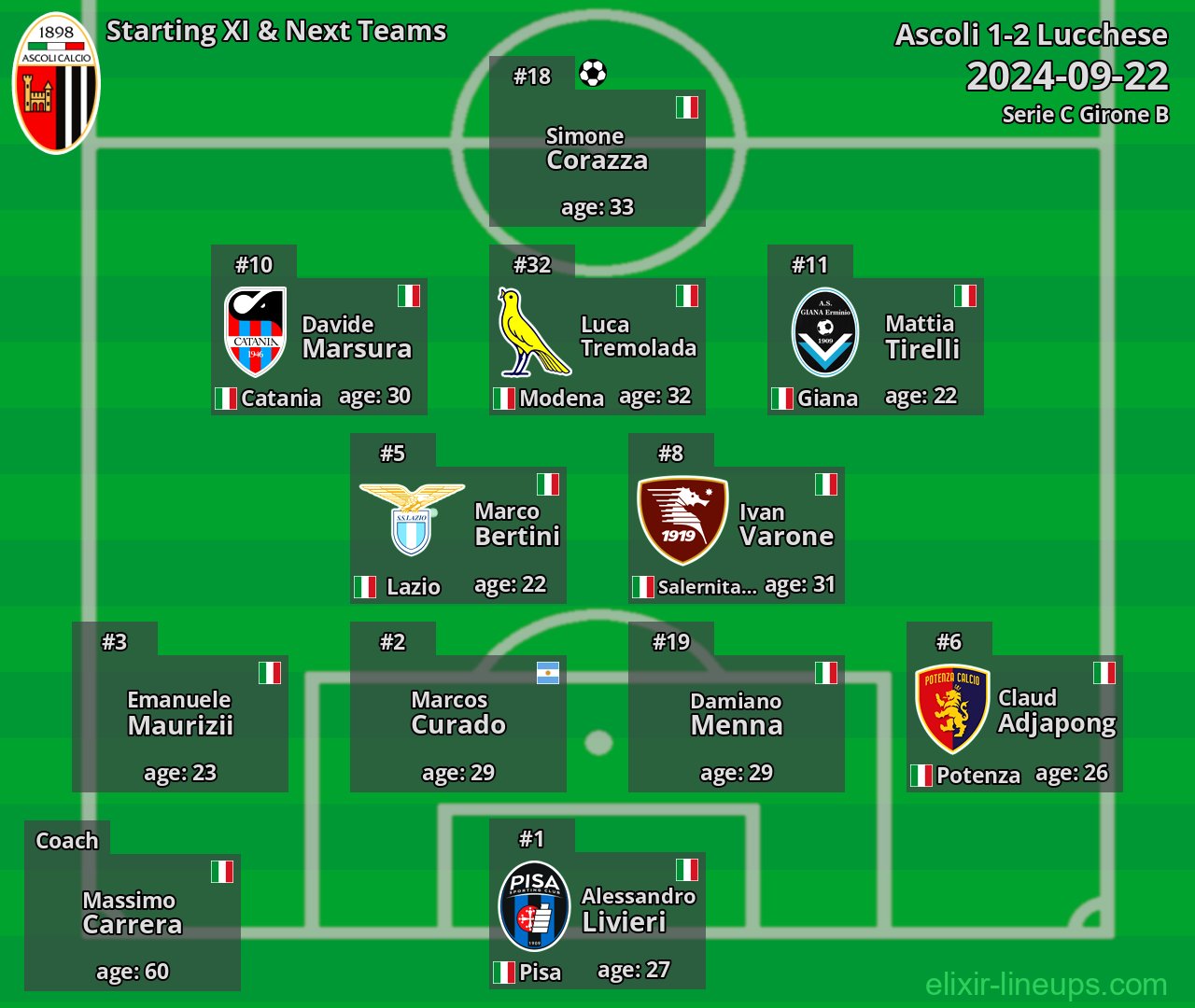 Ascoli Starting XI & Next Teams 2024-09-22