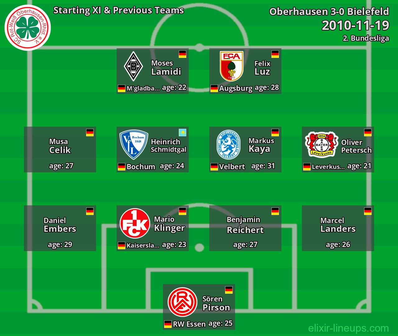 Oberhausen Starting XI & Previous Teams 2010-11-19