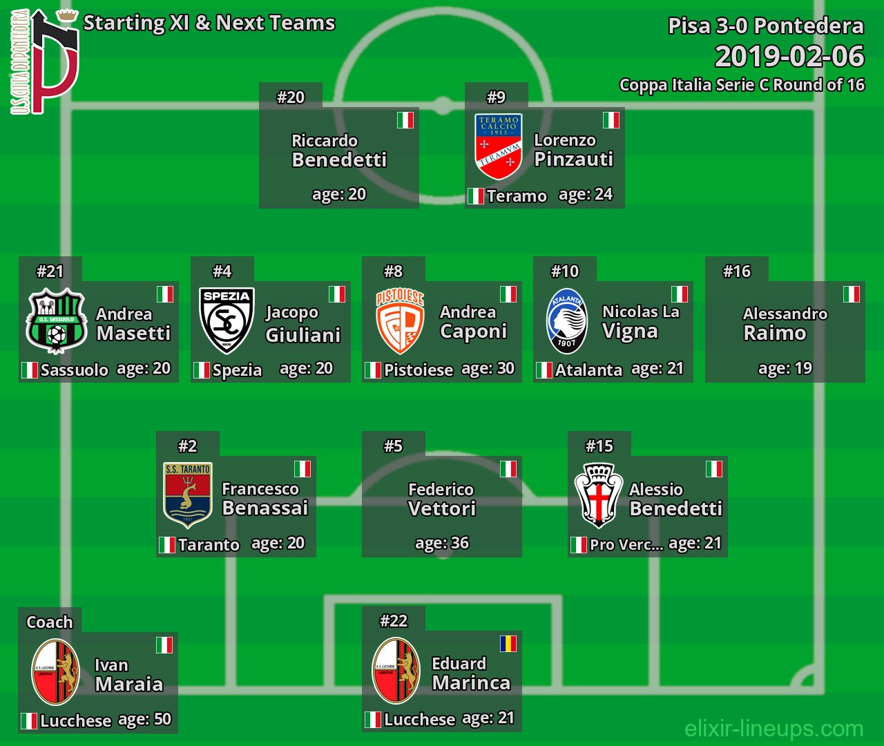 Pontedera Starting XI & Next Teams 2019-02-06