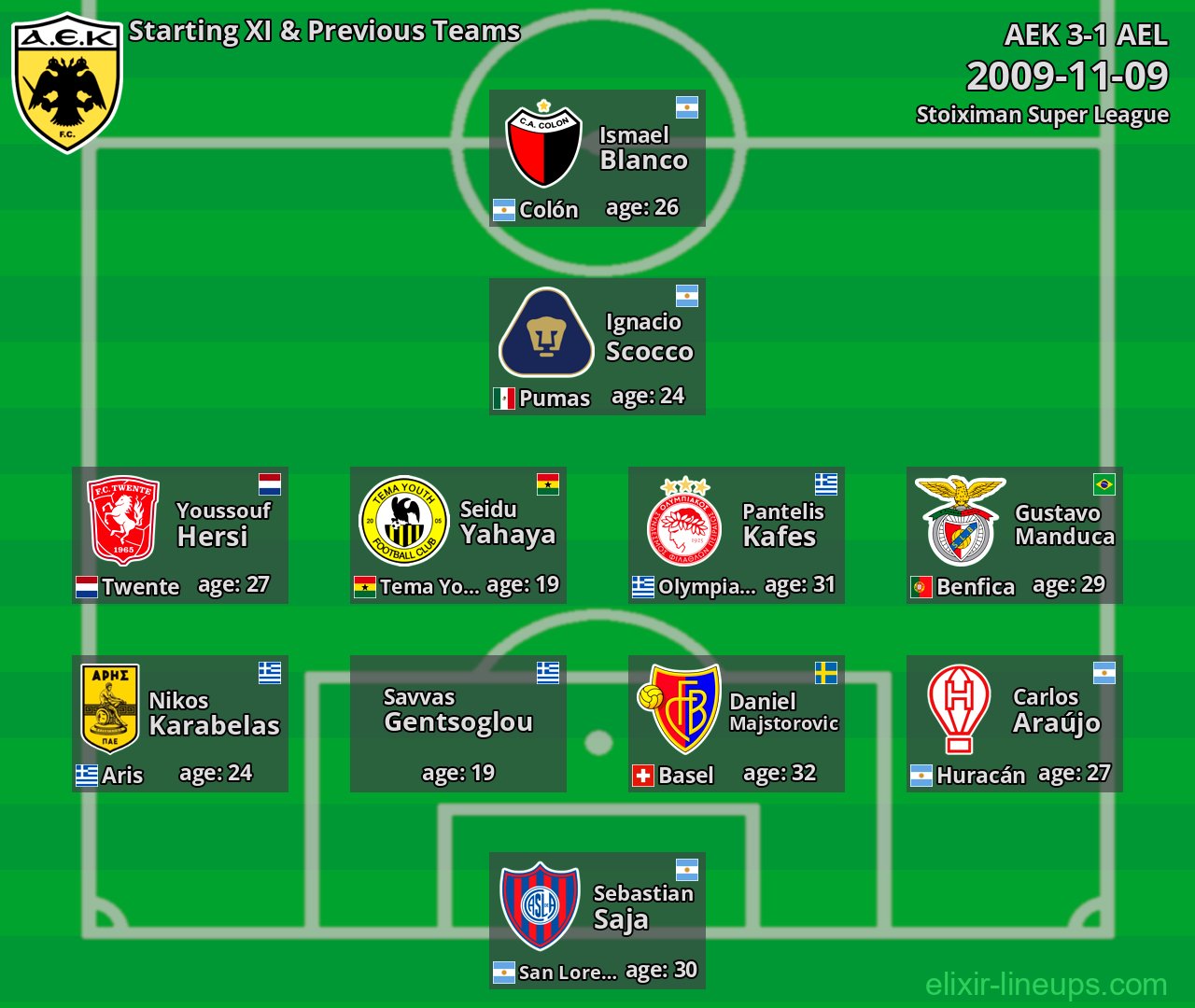 AEK Starting XI & Previous Teams 2009-11-09