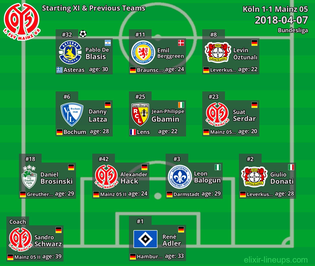 Mainz 05 Starting XI & Previous Teams 2018-04-07