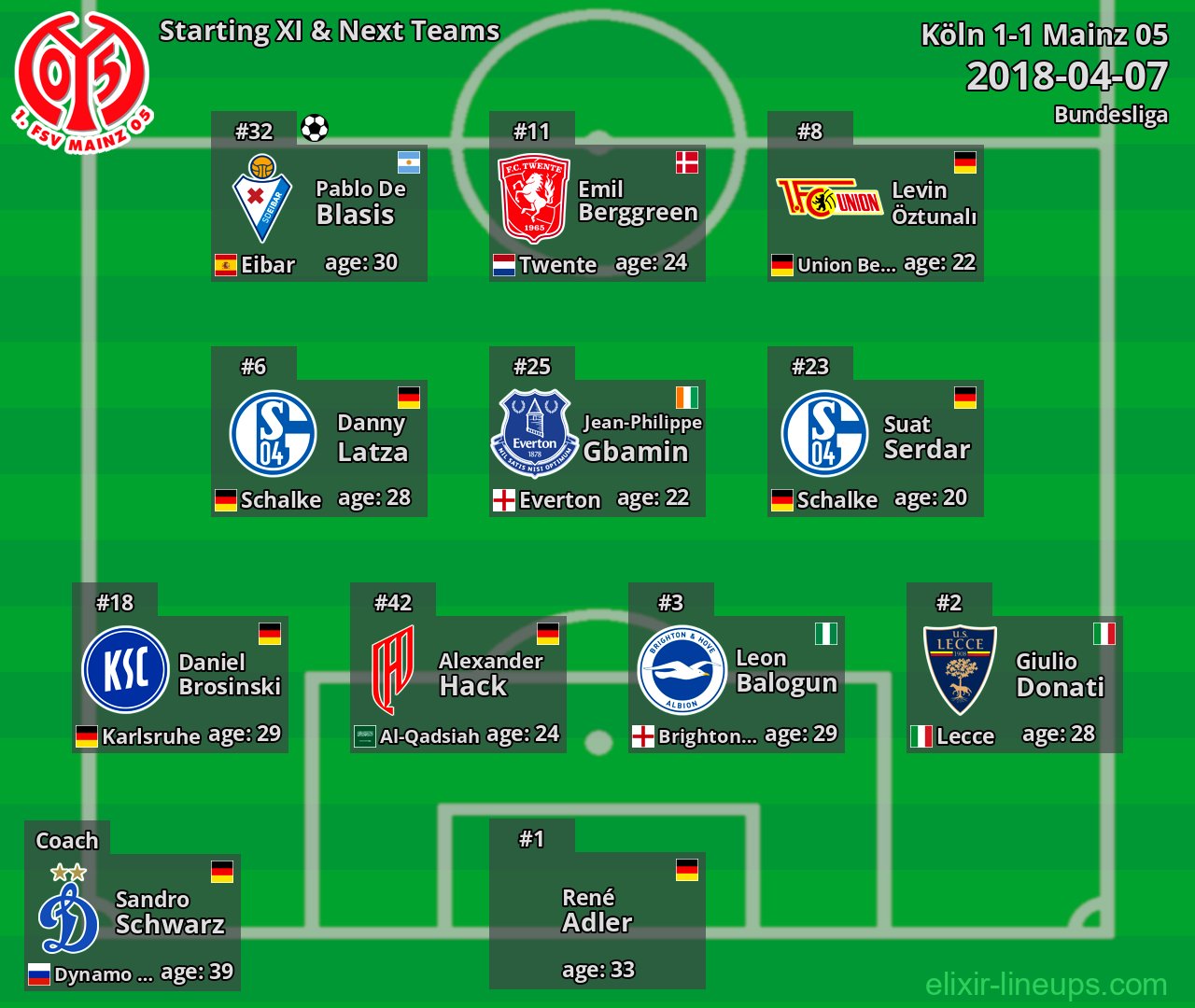 Mainz 05 Starting XI & Next Teams 2018-04-07