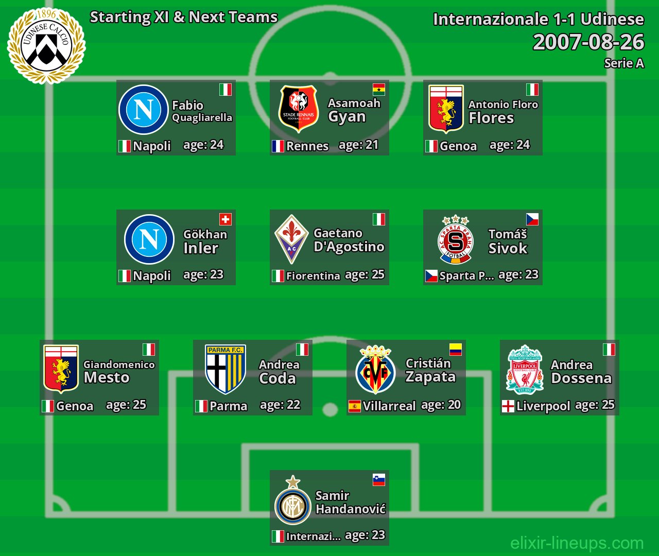 Udinese Starting XI & Next Teams 2007-08-26
