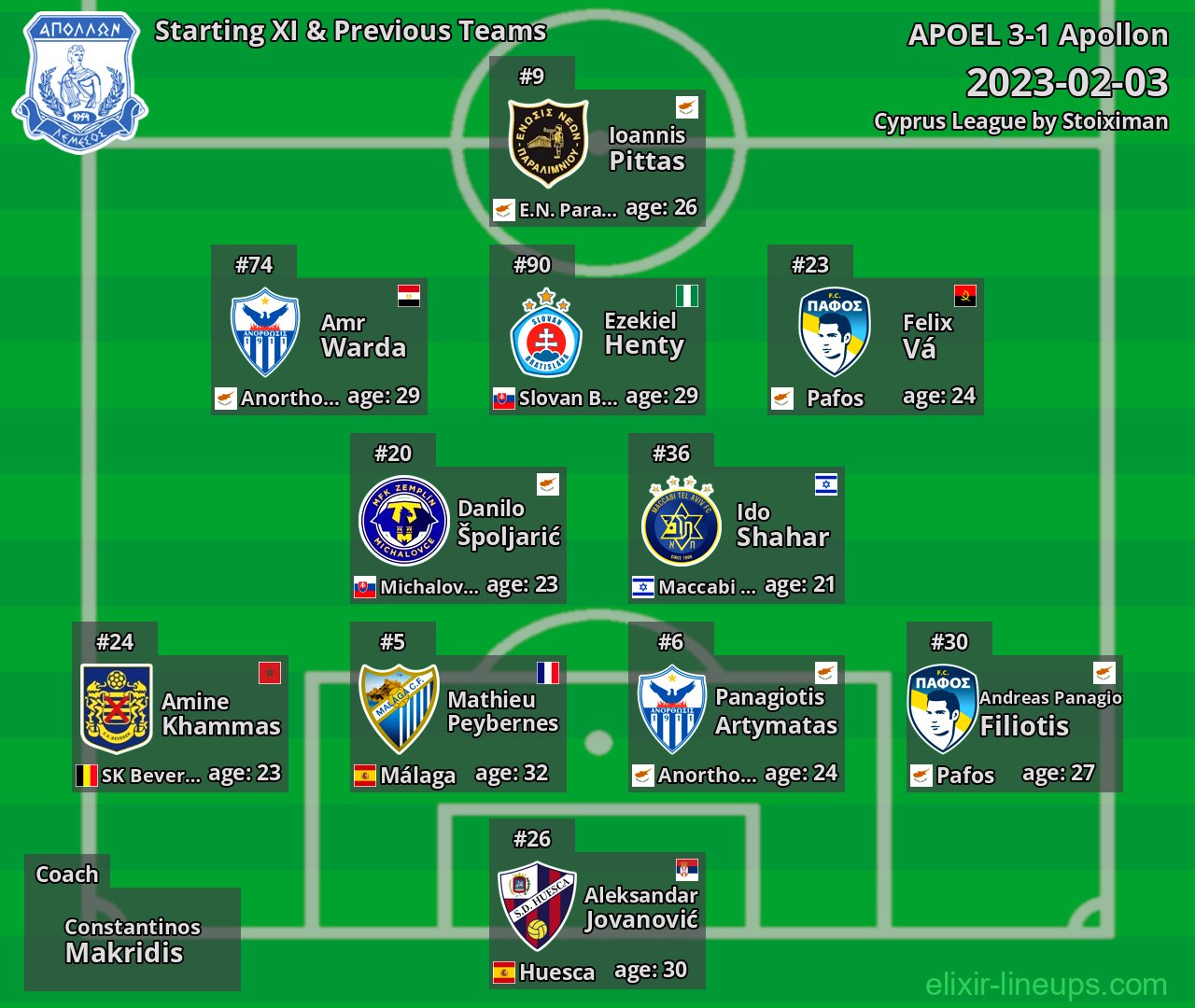 Apollon Starting XI & Previous Teams 2023-02-03