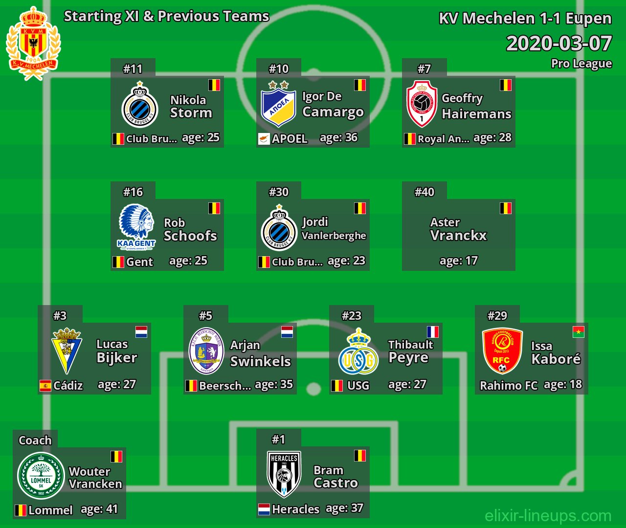 KV Mechelen Starting XI & Previous Teams 2020-03-07