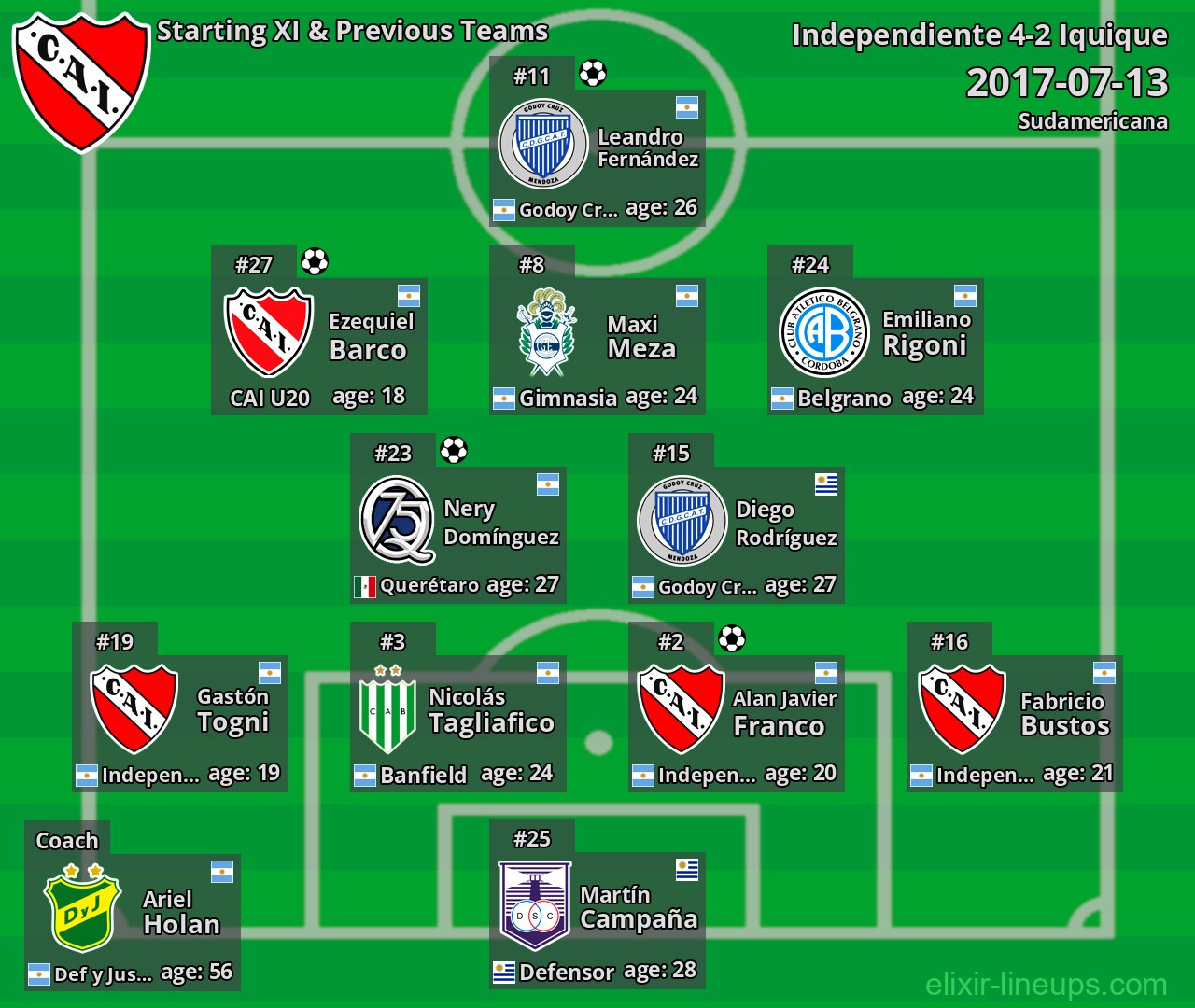 Independiente Starting XI & Previous Teams 2017-07-13
