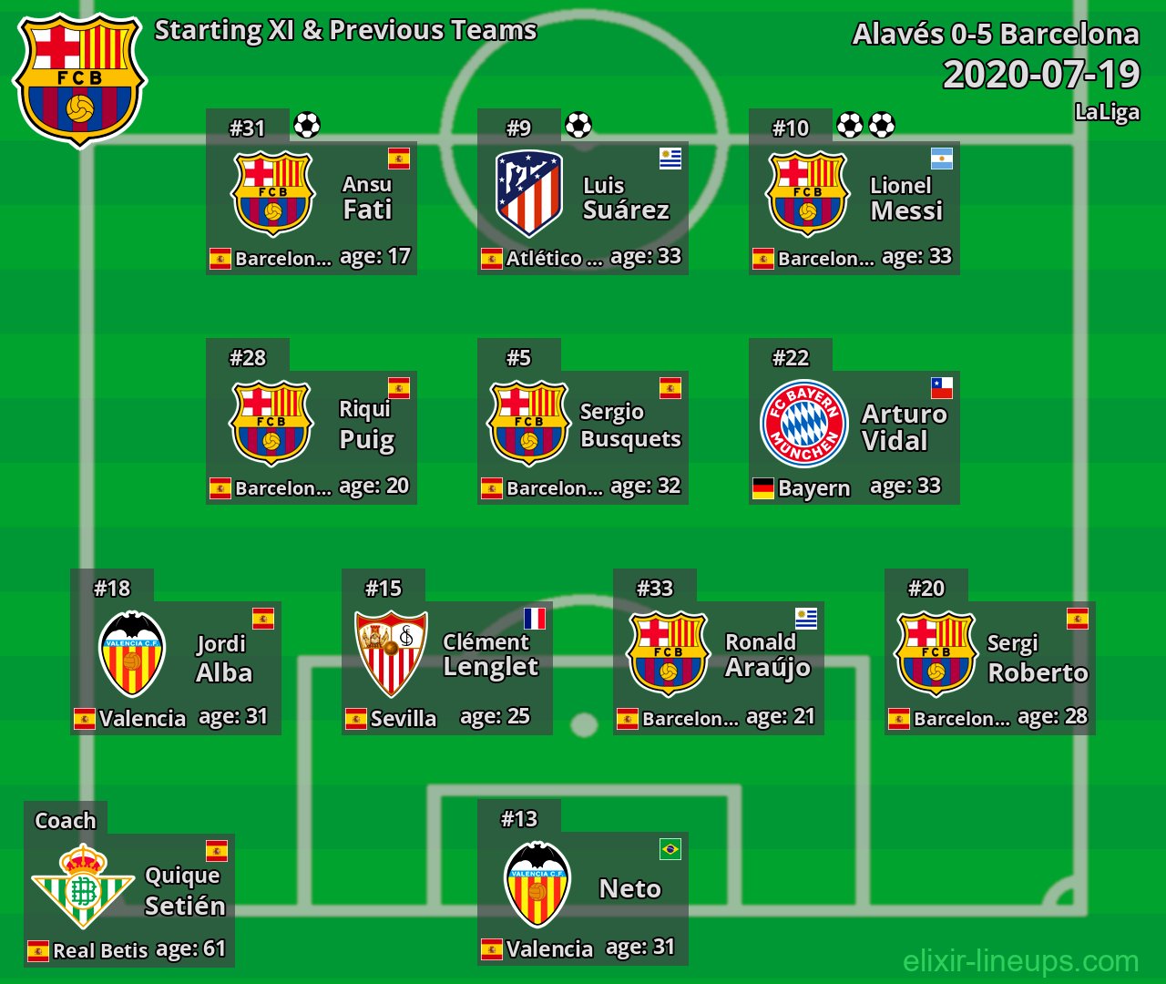 Barcelona Starting XI & Previous Teams 2020-07-19