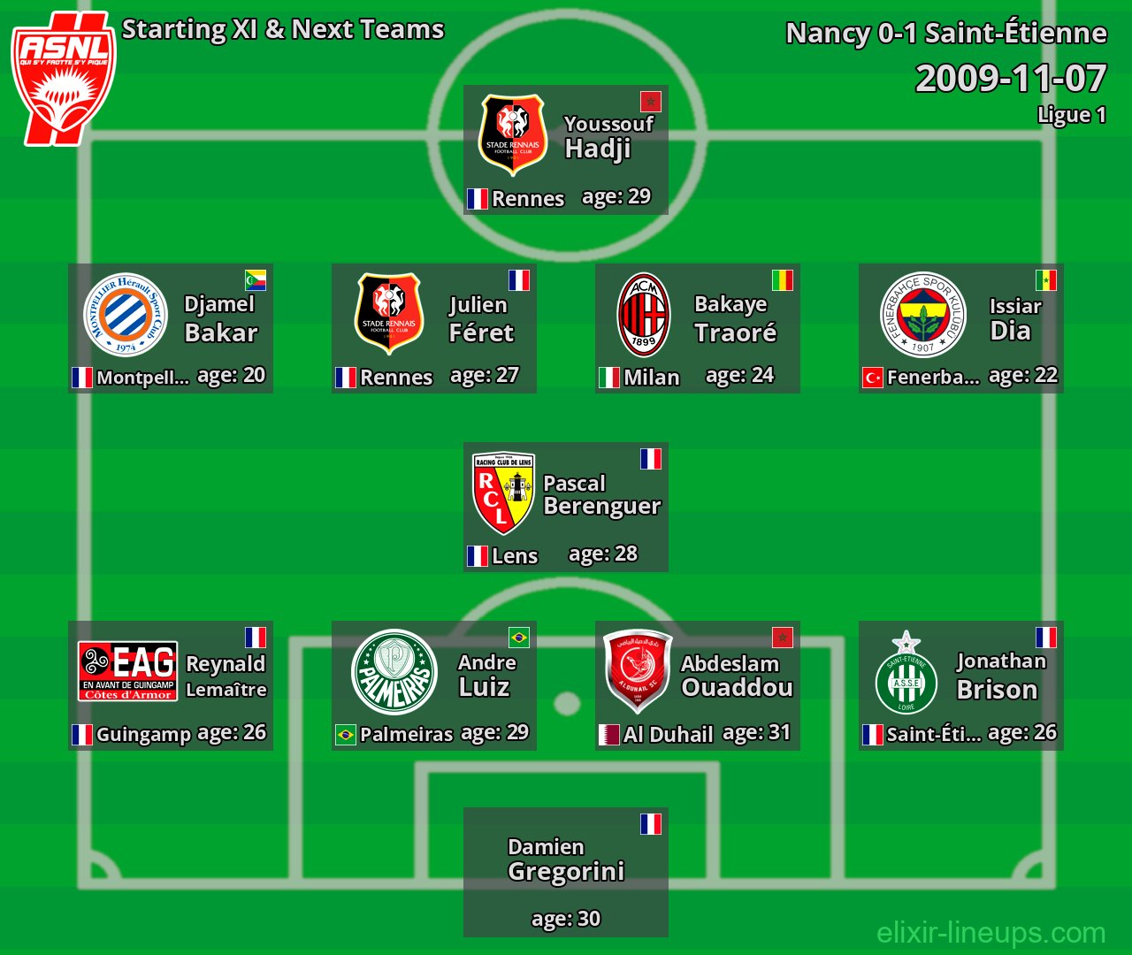 Nancy Starting XI & Next Teams 2009-11-07