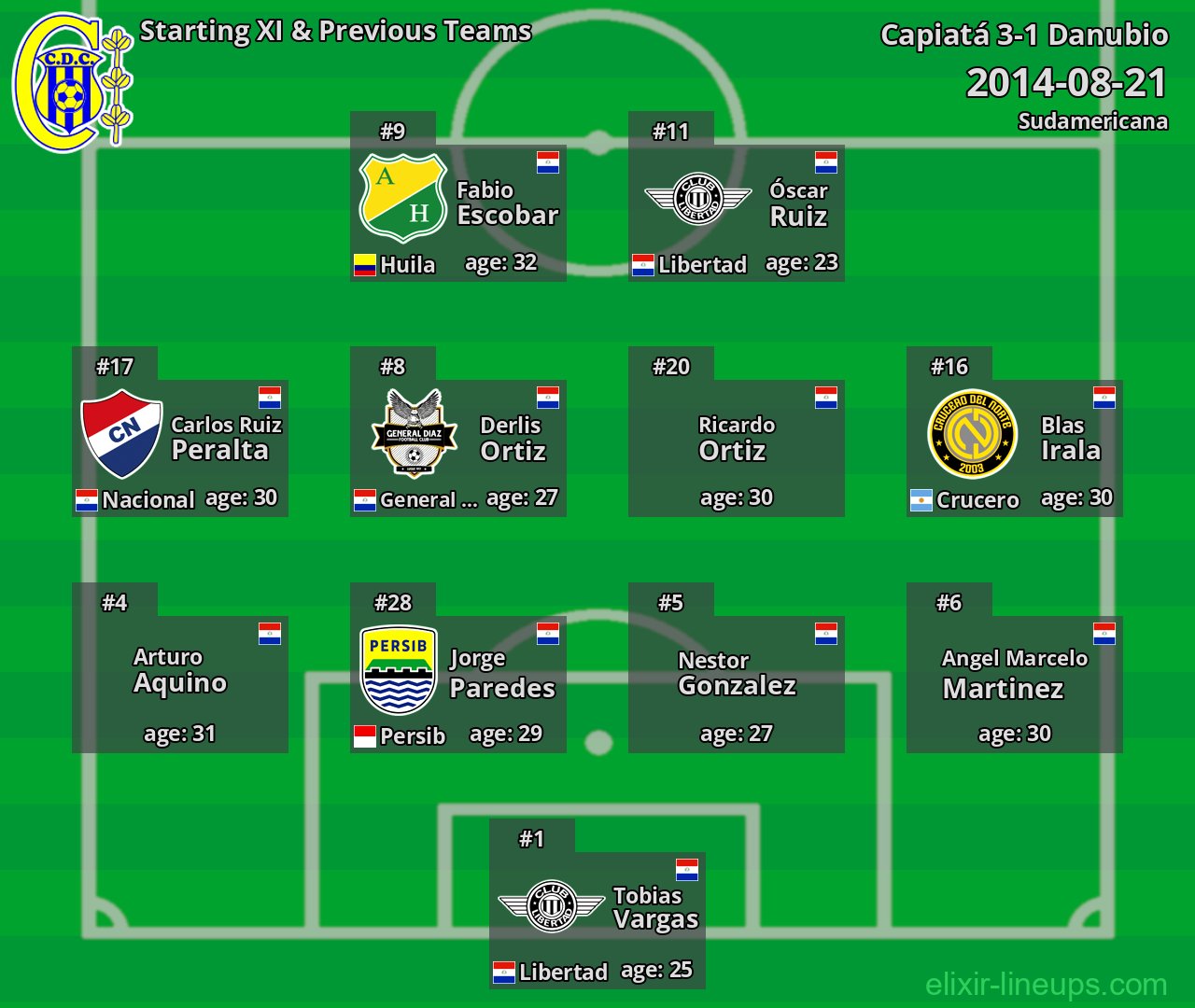 Capiatá Starting XI & Previous Teams 2014-08-21