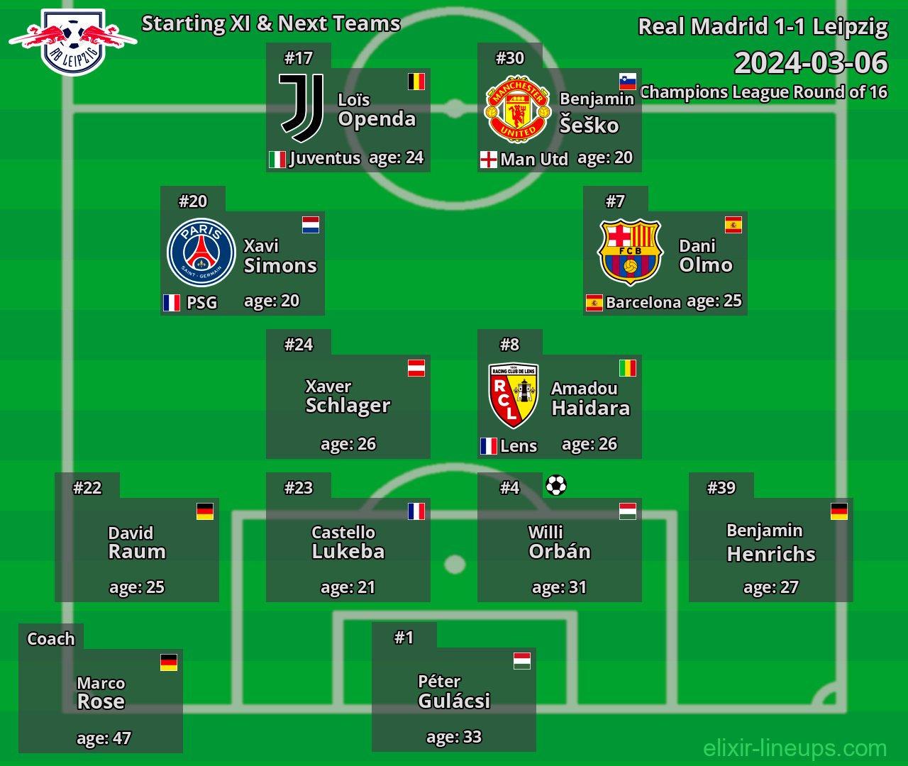 Leipzig Starting XI & Next Teams 2024-03-06