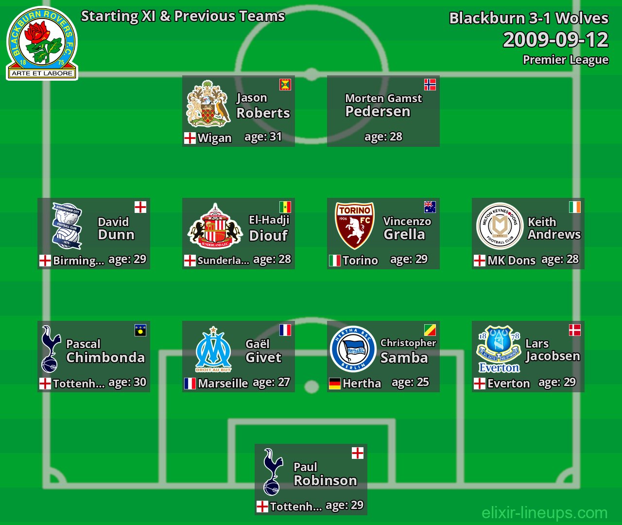 Blackburn Starting XI & Previous Teams 2009-09-12