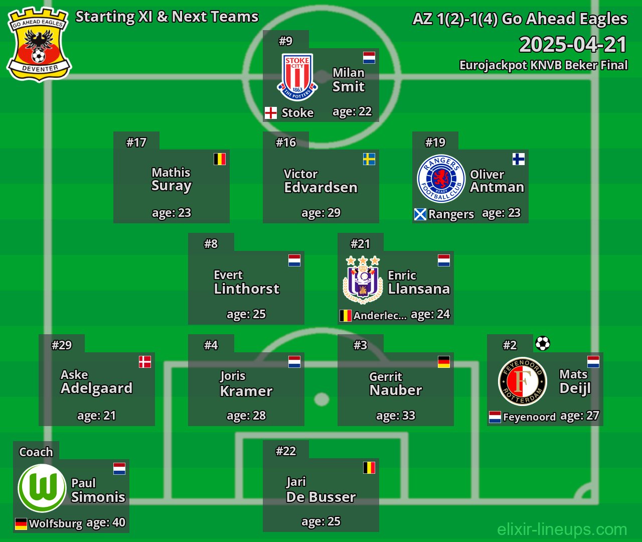 Go Ahead Eagles Starting XI & Next Teams 2025-04-21