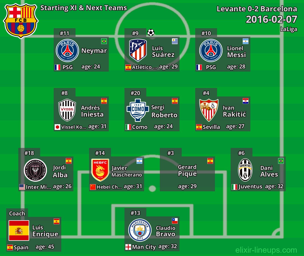 Barcelona Starting XI & Next Teams 2016-02-07