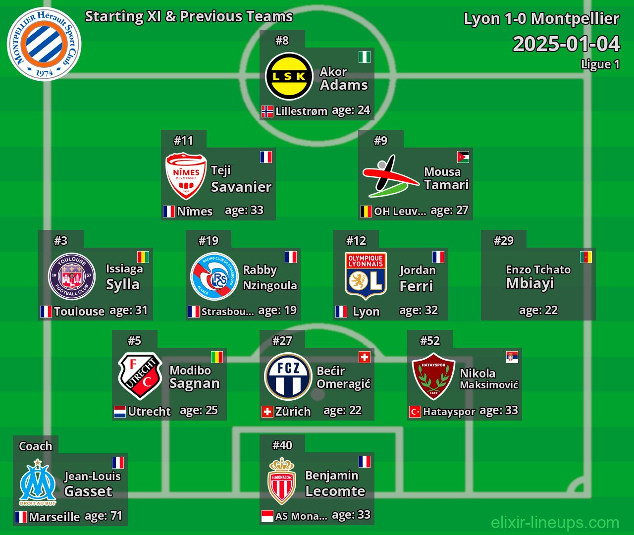 Montpellier Starting XI & Previous Teams 2025-01-04