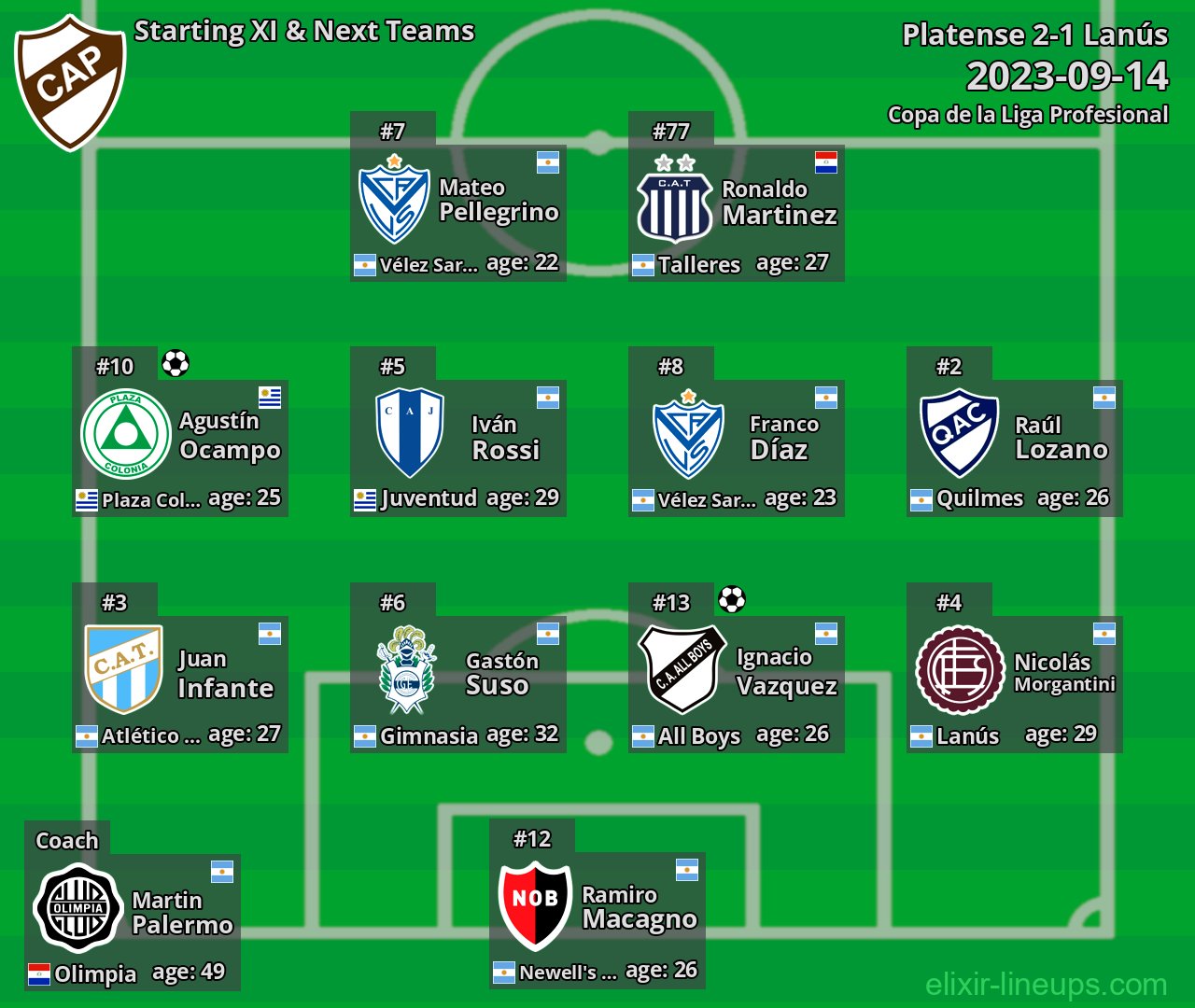 Platense Starting XI & Next Teams 2023-09-14