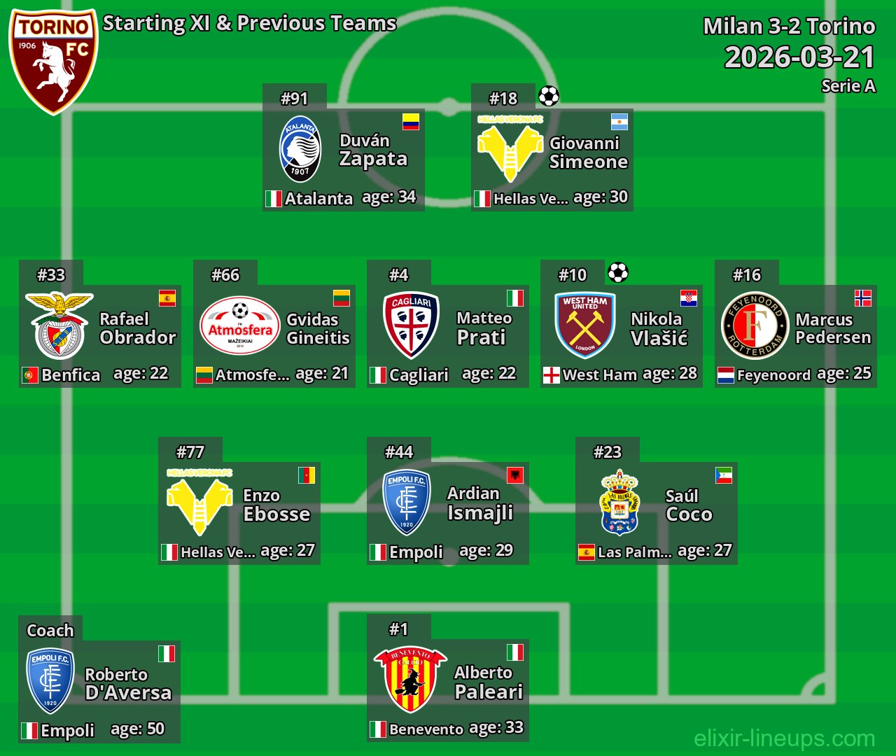 Torino Starting XI & Previous Teams 2026-03-21