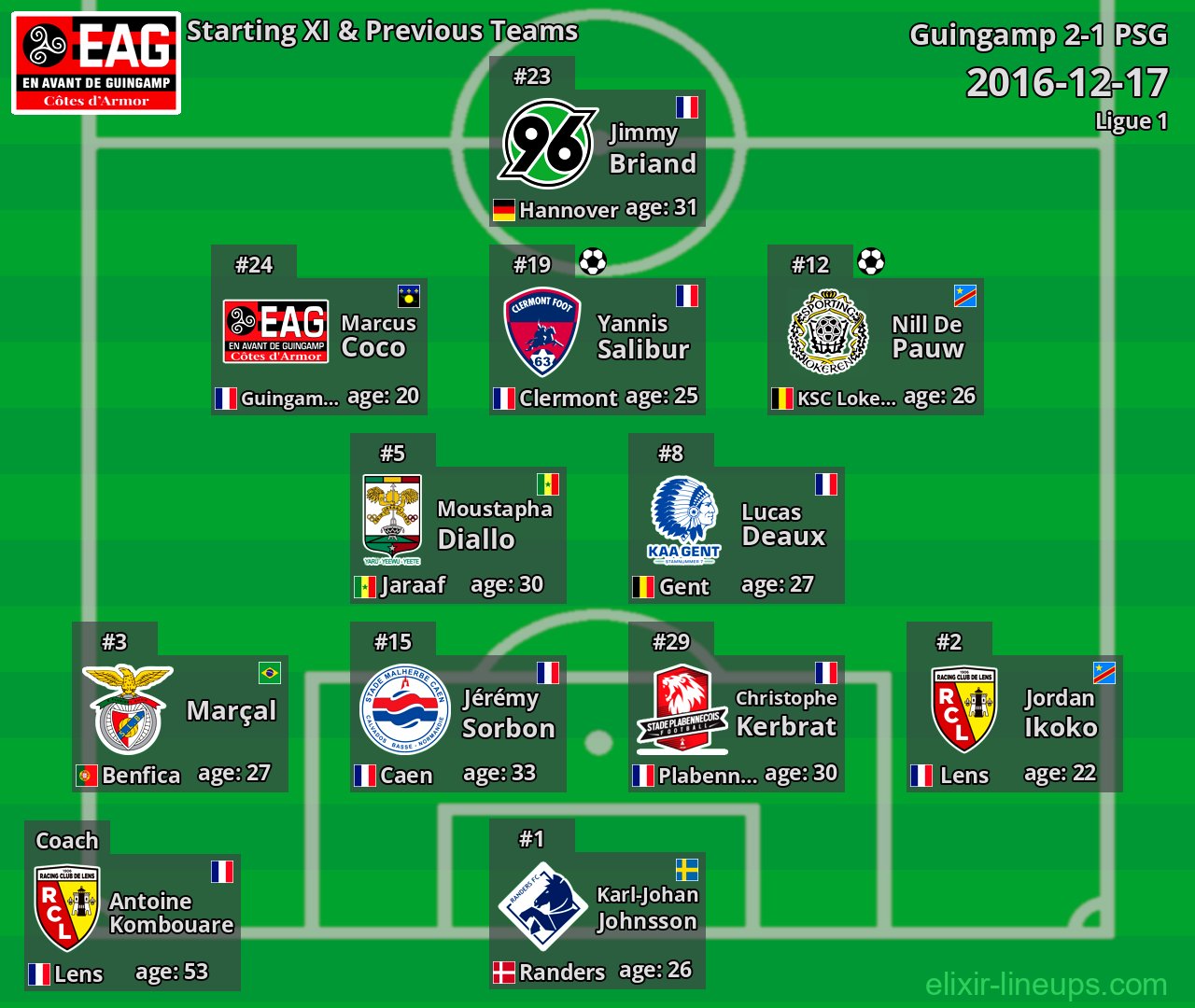 Guingamp Starting XI & Previous Teams 2016-12-17
