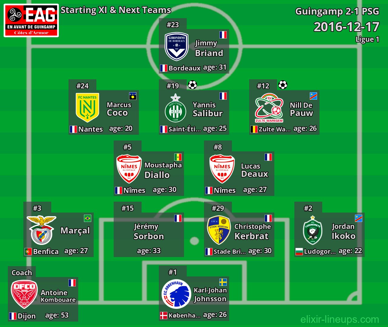 Guingamp Starting XI & Next Teams 2016-12-17