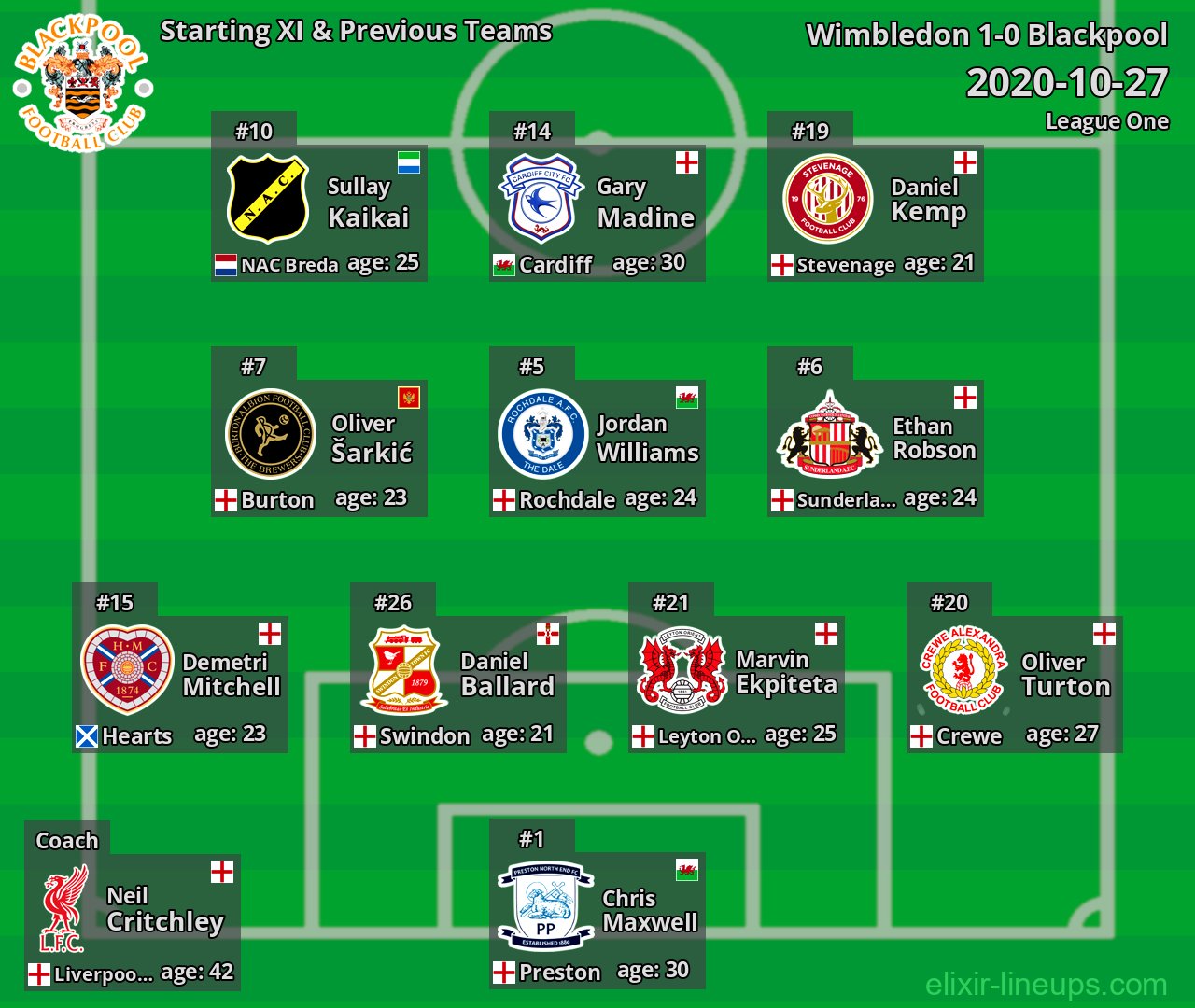 Blackpool Starting XI & Previous Teams 2020-10-27