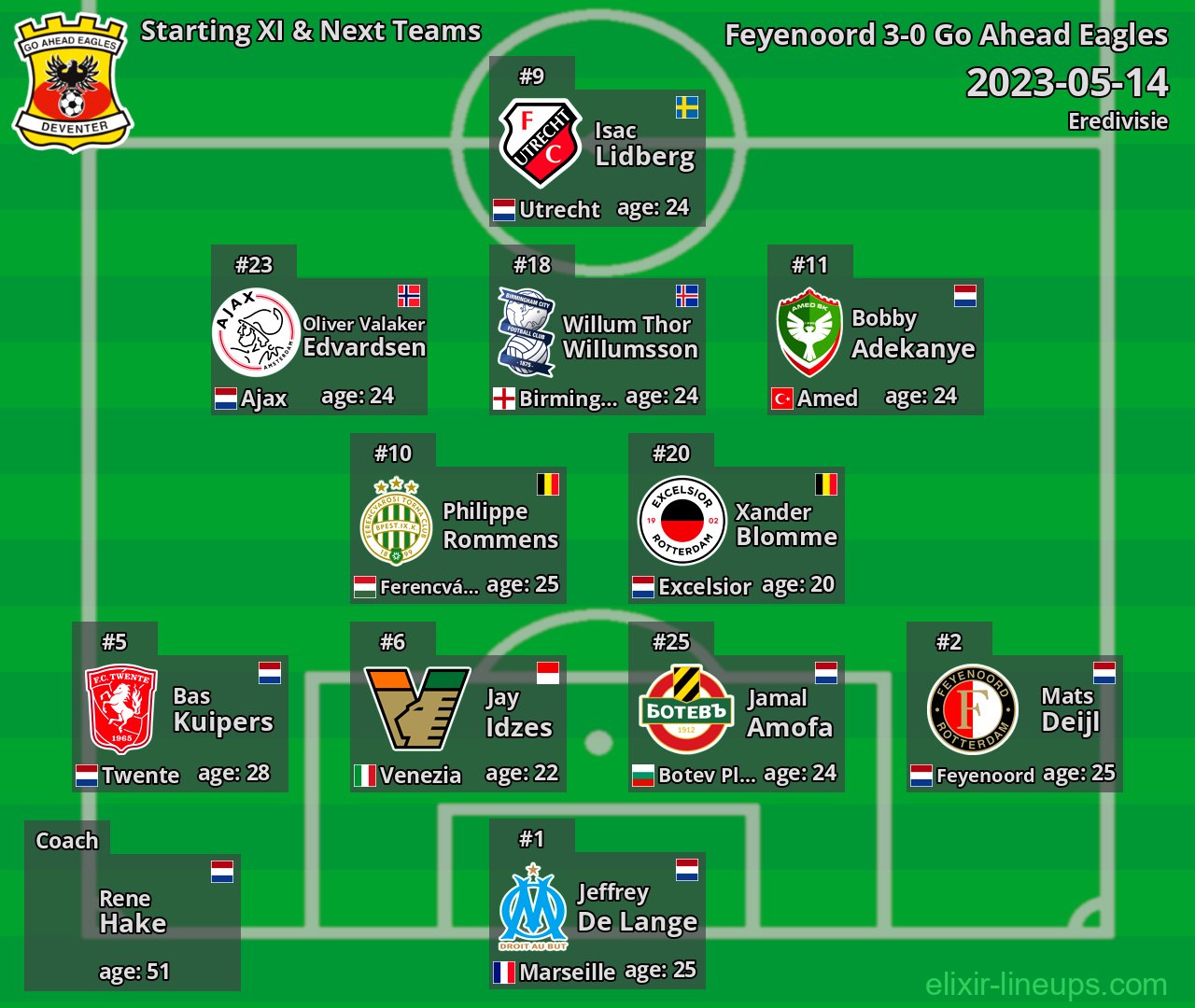 Go Ahead Eagles Starting XI & Next Teams 2023-05-14