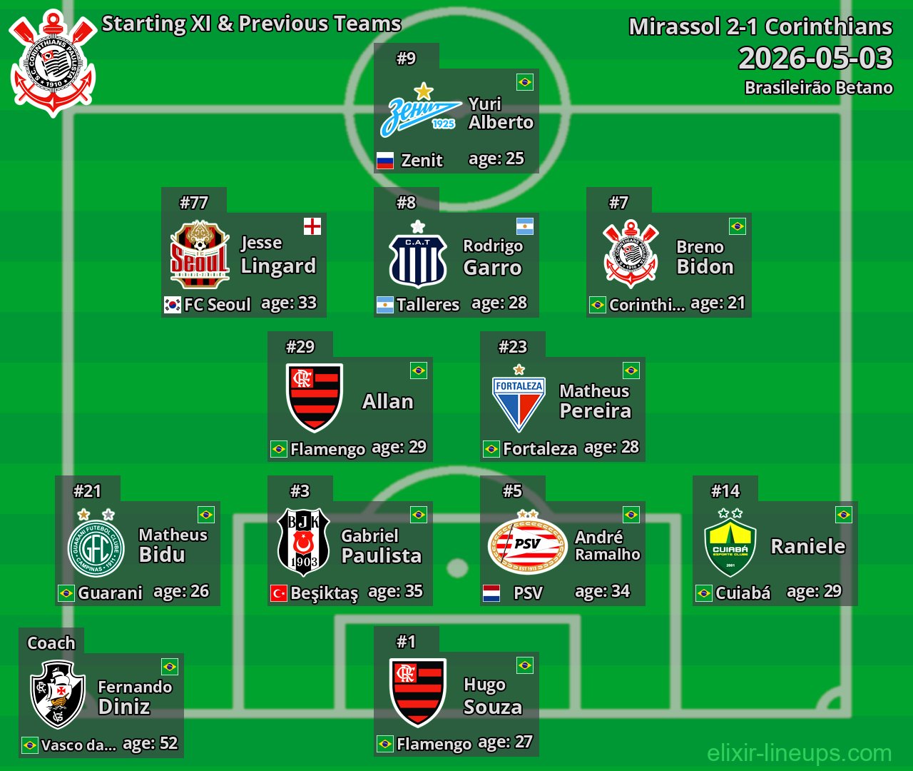 Corinthians Starting XI & Previous Teams 2026-05-03