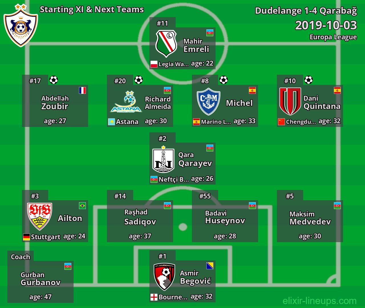 Qarabağ Starting XI & Next Teams 2019-10-03