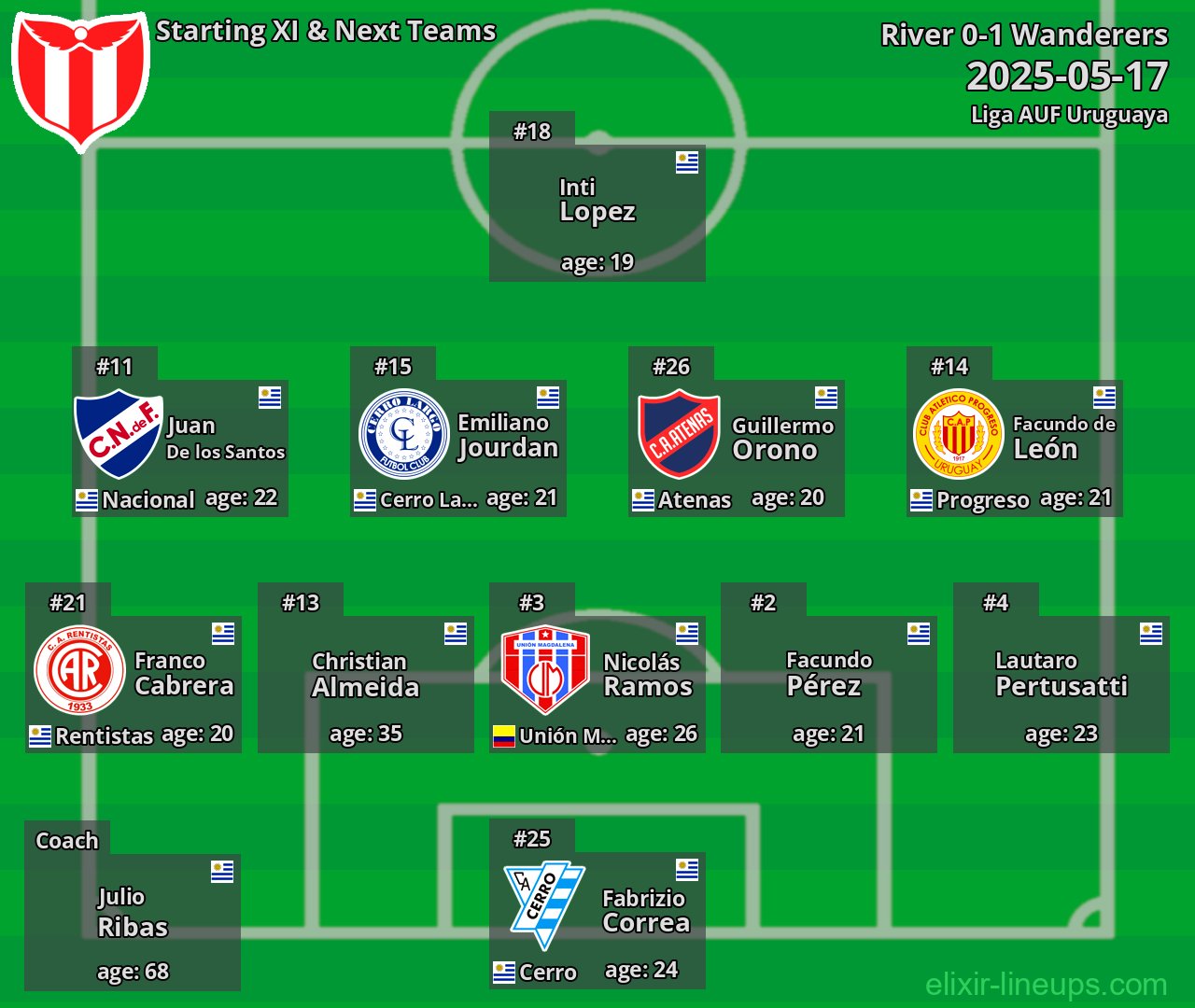 River Starting XI & Next Teams 2025-05-17