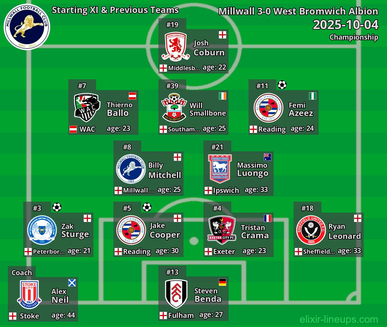 Millwall Starting XI & Previous Teams 2025-10-04