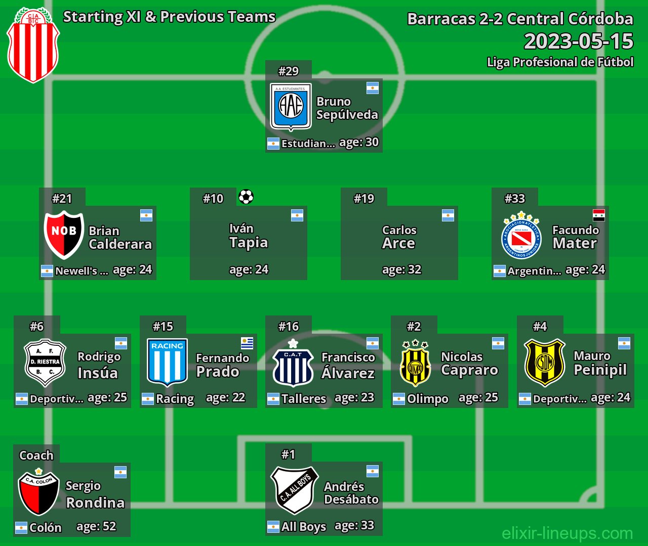Barracas Starting XI & Previous Teams 2023-05-15