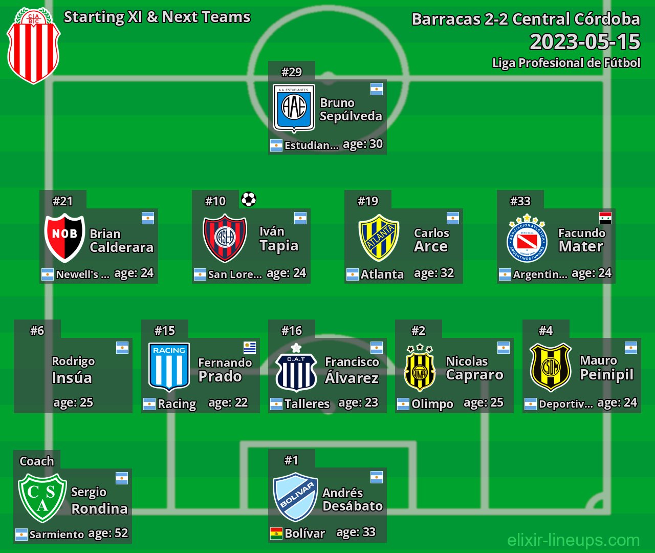 Barracas Starting XI & Next Teams 2023-05-15