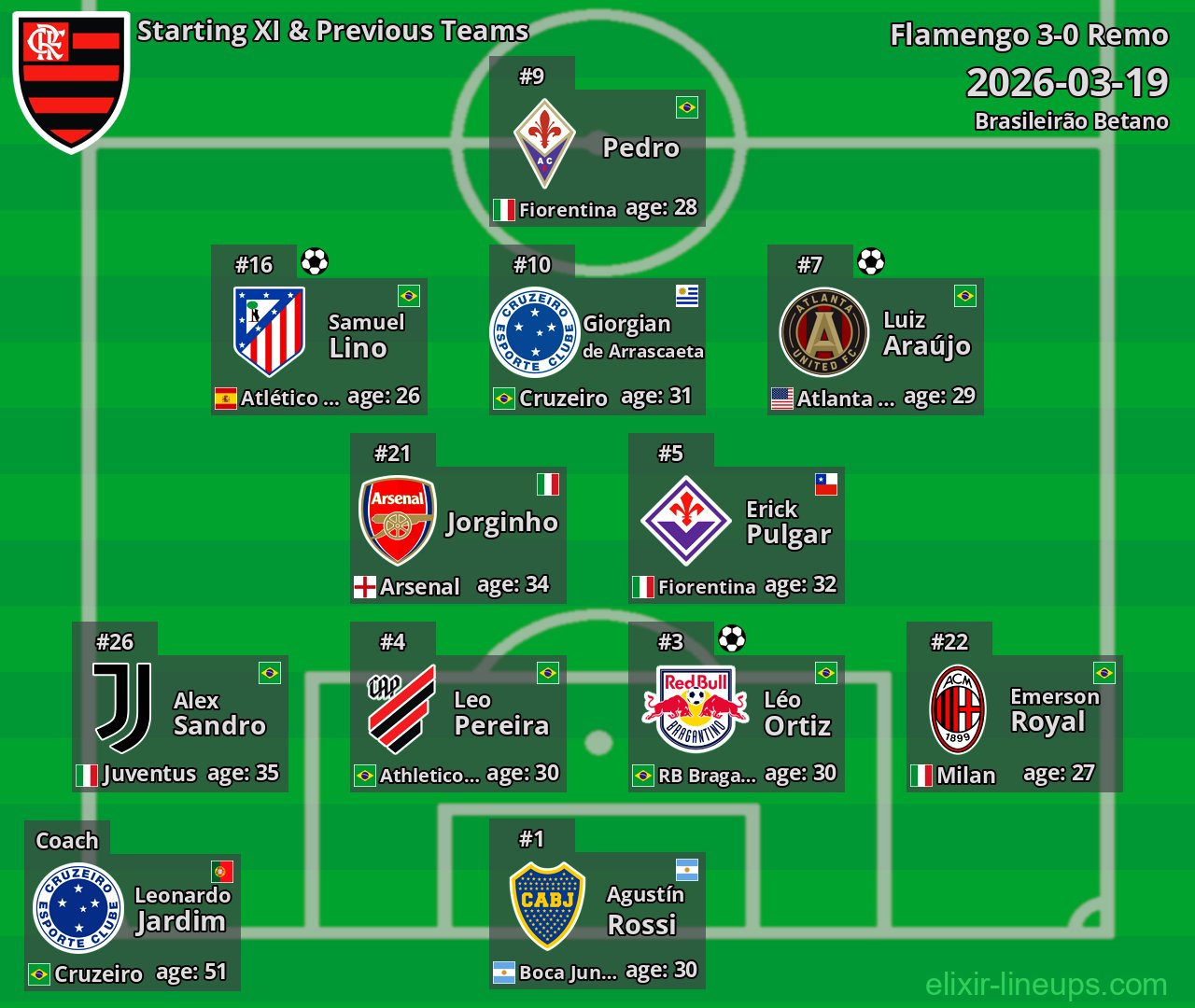 Flamengo Starting XI & Previous Teams 2026-03-19