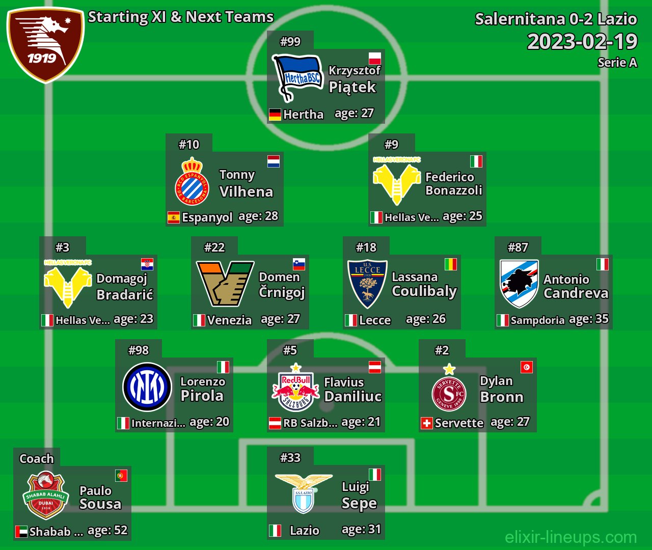 Salernitana Starting XI & Next Teams 2023-02-19