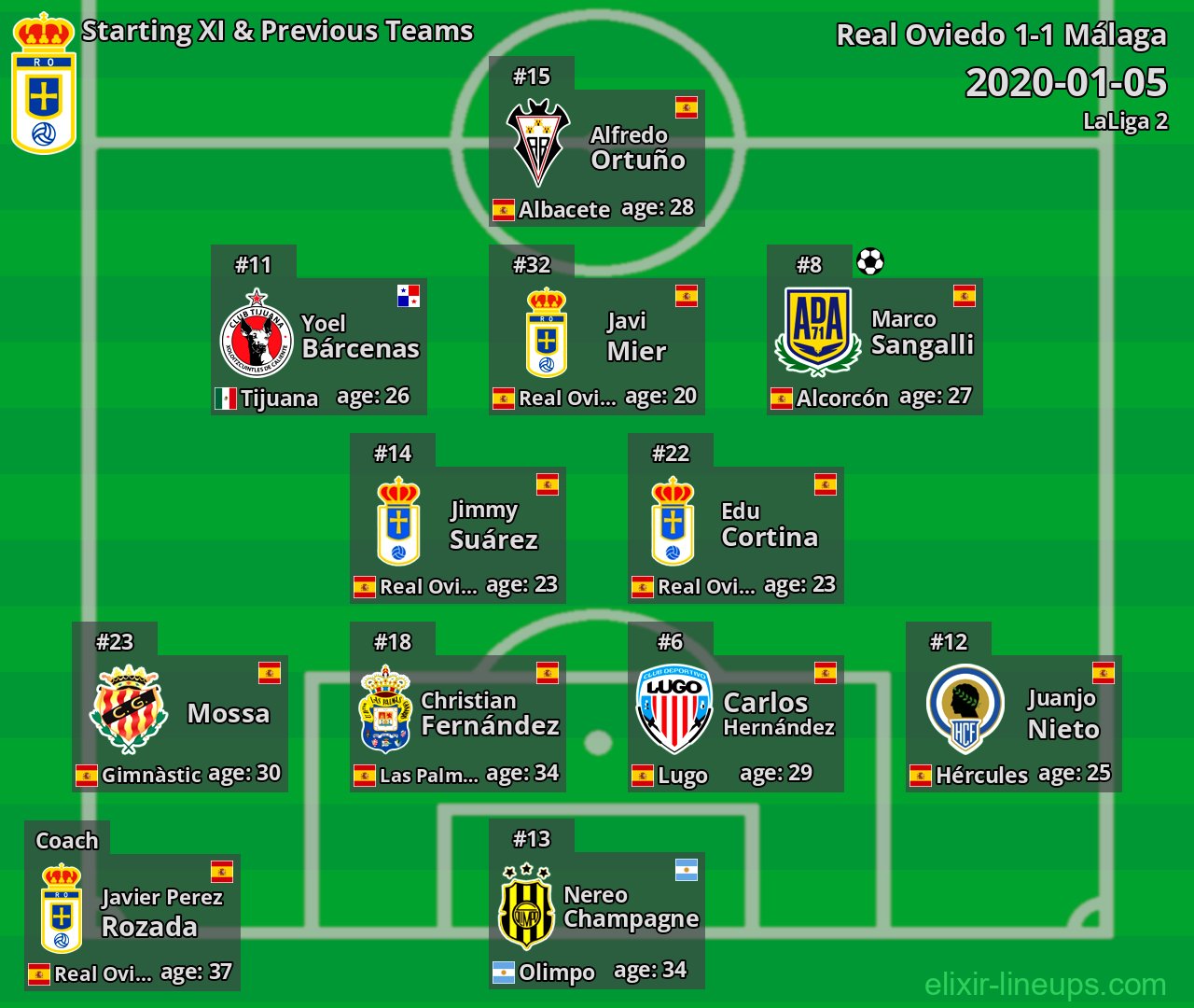 Real Oviedo Starting XI & Previous Teams 2020-01-05