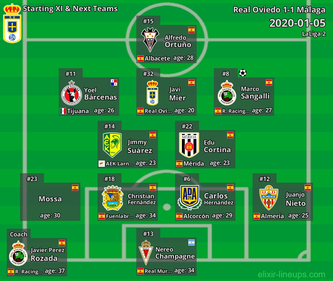 Real Oviedo Starting XI & Next Teams 2020-01-05
