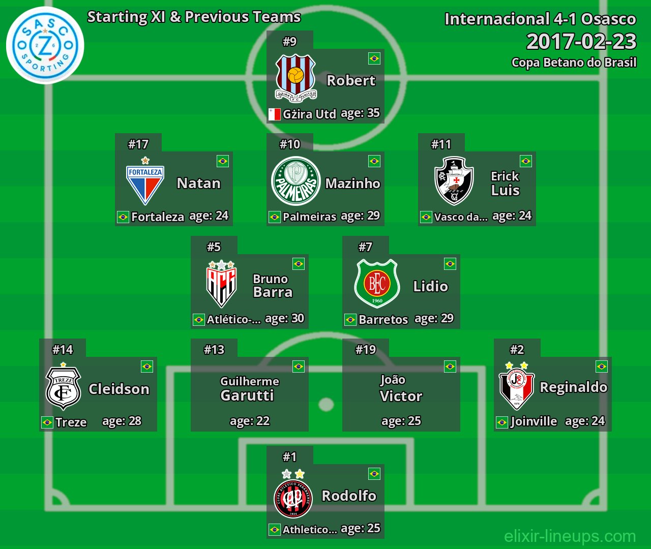 Osasco Starting XI & Previous Teams 2017-02-23