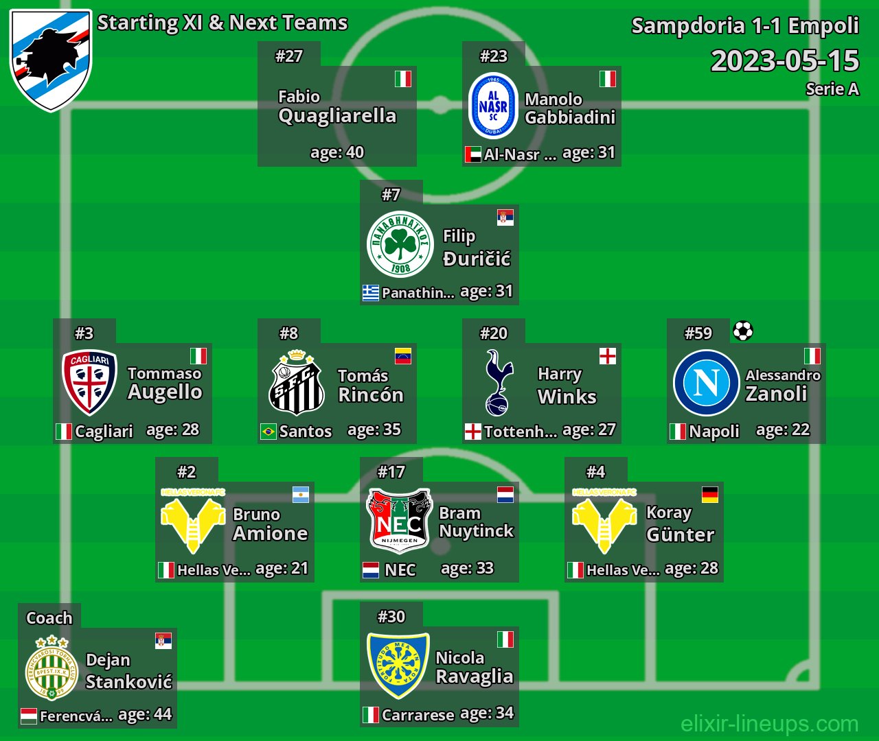 Sampdoria Starting XI & Next Teams 2023-05-15