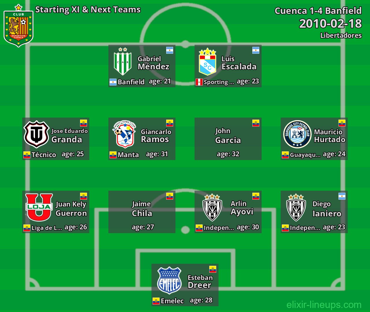 Cuenca Starting XI & Next Teams 2010-02-18