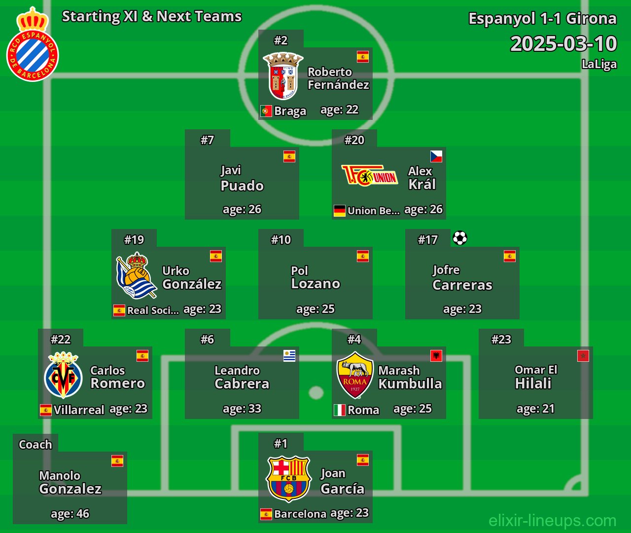 Espanyol Starting XI & Next Teams 2025-03-10