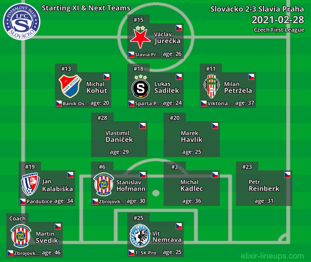 Slovácko Starting XI & Next Teams 2021-02-28